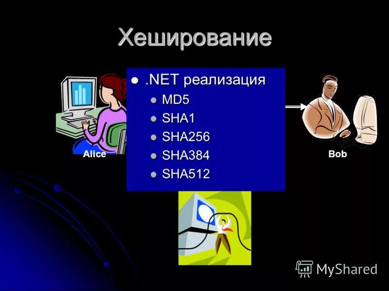 User net ru. Алгоритм хеширования Sha-256. Хеширование и пароли картинки. Хеширование и пароли презентация. Фото приколы смешные картинки по информатике алгоритмы хеширования.