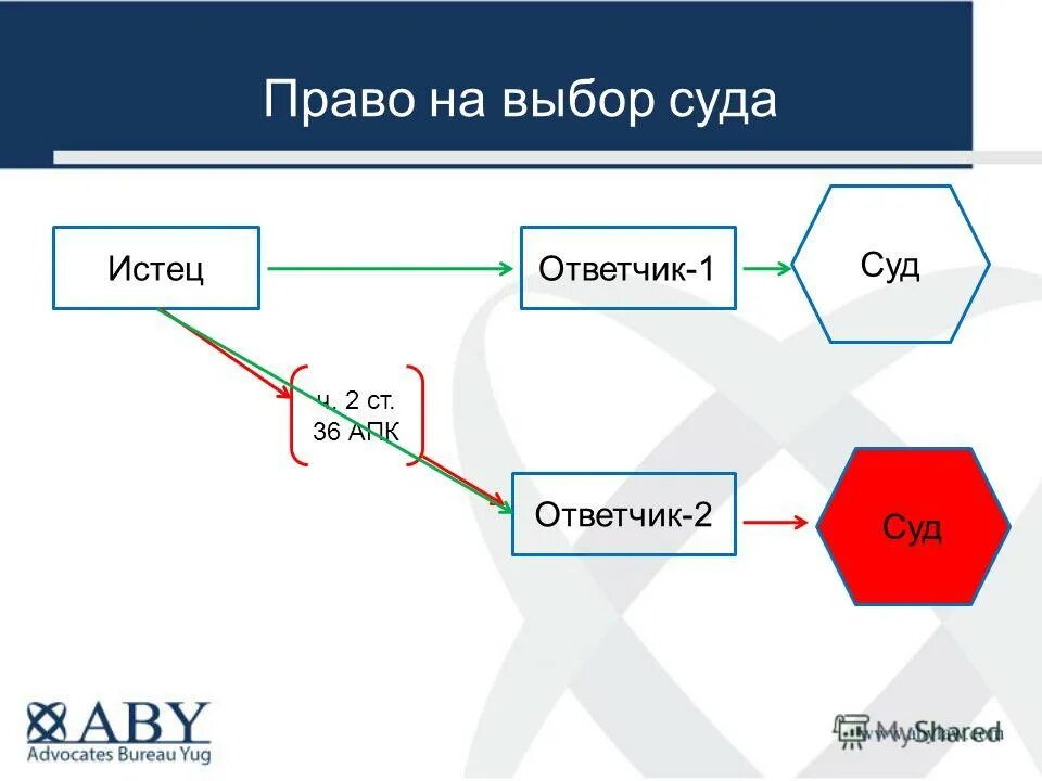 Шатурский агропромышленный комплекс. 36 апк. 36 апк. Апк рф подсудность. Подведомственность и подсудность апк.