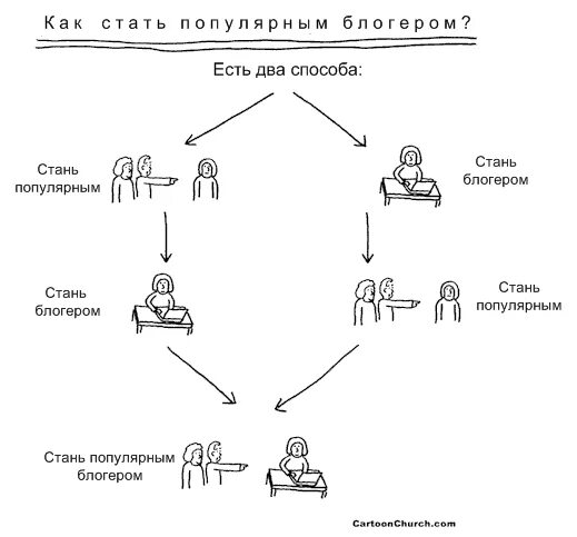 Как стать просто 2. Как стать блоггером. как стать популярным блоггером. как стать популярной. как стать популярным блокер ом..