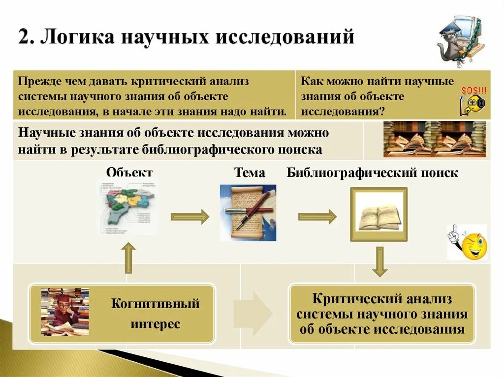 Исследование для презентации. Логика исследования презентация. Этапы научного исследования презентация. Логика научного исследования.