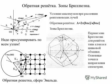 Обратная решетка