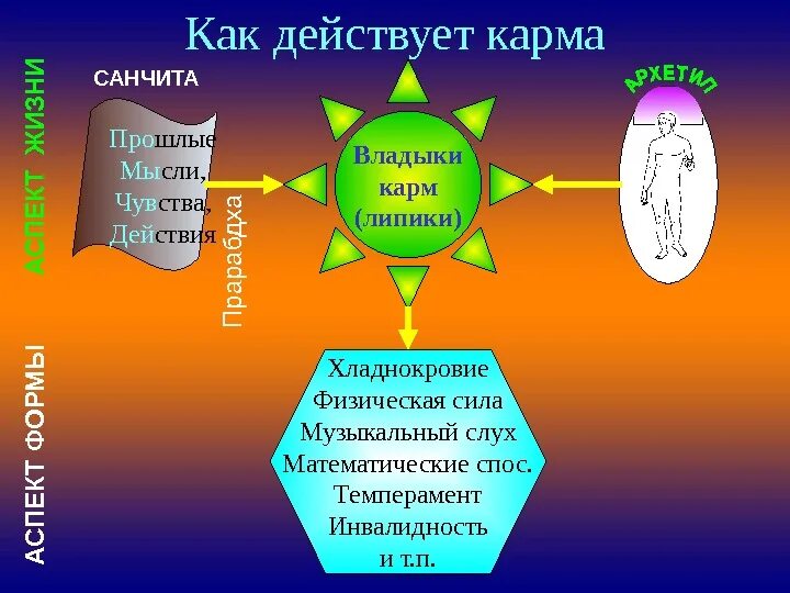 Карма говорит