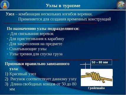 Назначение узла