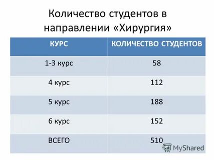 3 курс сколько лет