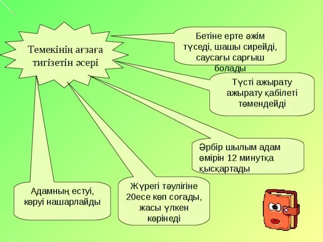 Темекінің зияны. Электронды темекінің зияны презентация. Презентация темекі зияны. Зиянды заттар презентация.