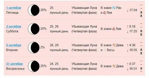 Фазы луны в ноябре 2024г