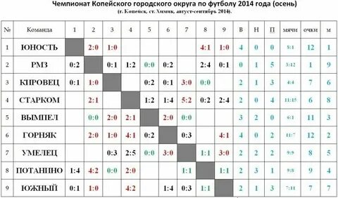 Сбербанк копейск график