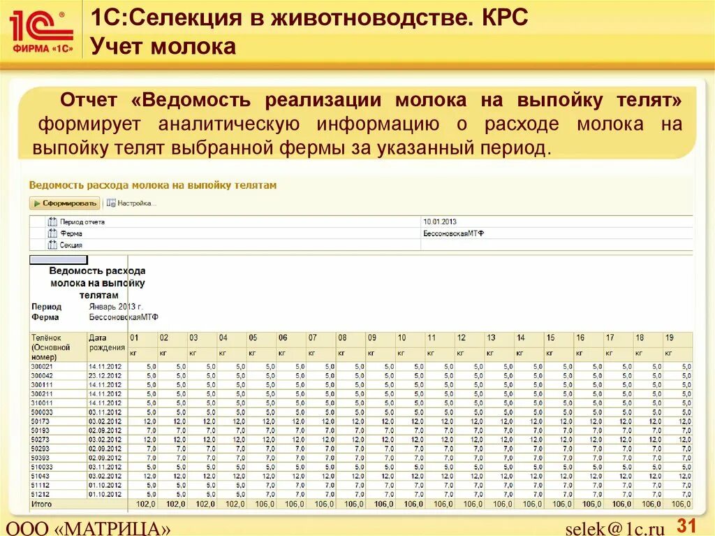 Списание молока. Учет молока. Учет молока в бухгалтерском учете. Ведомость движения молока. Учет молока на ферме.