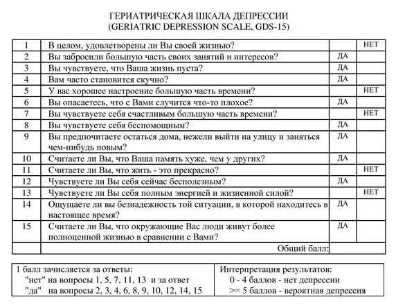 Определение уровня тревоги и депрессии hads. Гериатрическая шкала депрессии 30 вопросов. гериатрическая шкала депрессии gds 15. гериатрическая шкала депрессии бланк. гериатрическая шкала депрессии интерпретация.