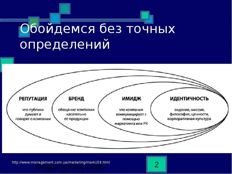 Критерии репутации. Имидж бренд репутация. соотношение имиджа и репутации. отличие бренда от имиджа. отличие имиджа от репутации.