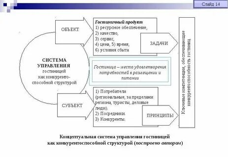 Субъект рынка услуг