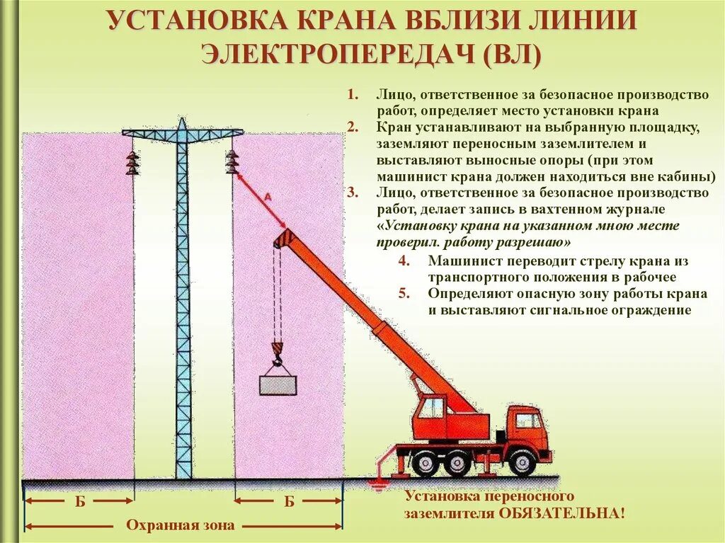 Безопасное расстояние крана. Охранная зона вл 110 КИЛОВОЛЬТ. Охранные зоны воздушных линий электропередач 110 КВТ. Схема охранной зоны ЛЭП 10 кв. Охранная зона ЛЭП 110.