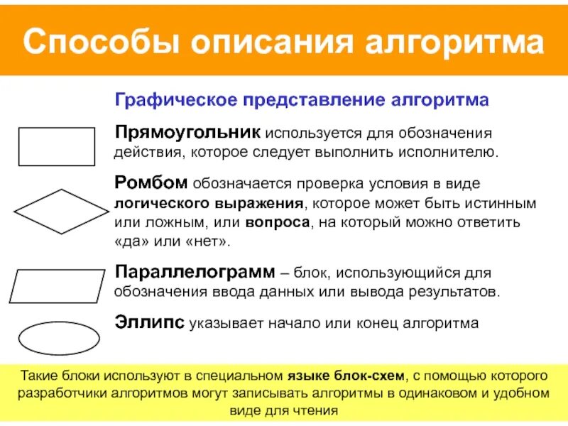 Прямоугольник используется в блок схемах