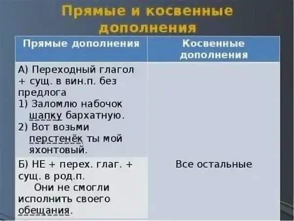 Прямое и косвенное дополнение тест. Дополнение косвенное и прямое правило. прямое и косвенное дополнение таблица. косвенное и прямое дополнение в русском языке. дополнение прямое и косвенное примеры.