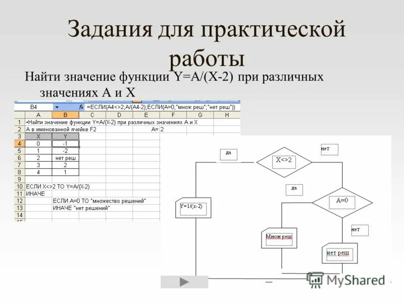 Практическая работа excel 11 класс. Практическая работа 2 нахождение значений функции. Алгоритм нахождения наибольшего и наименьшего значения функции. Практическая работа нахождение значений функции. Практическая работа нахождение значений функции.