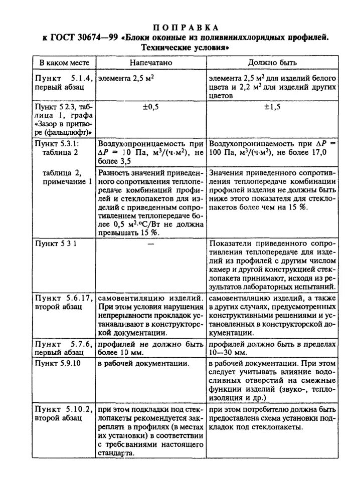 Профиль пвх гост 30674 99. Окна металлопластиковые ГОСТ 30674-99. ГОСТ 30674-99 блоки оконные из поливинилхлоридных профилей. ГОСТ 30674-99 из ПВХ-профиля. ОП в1 ГОСТ 30674-99.