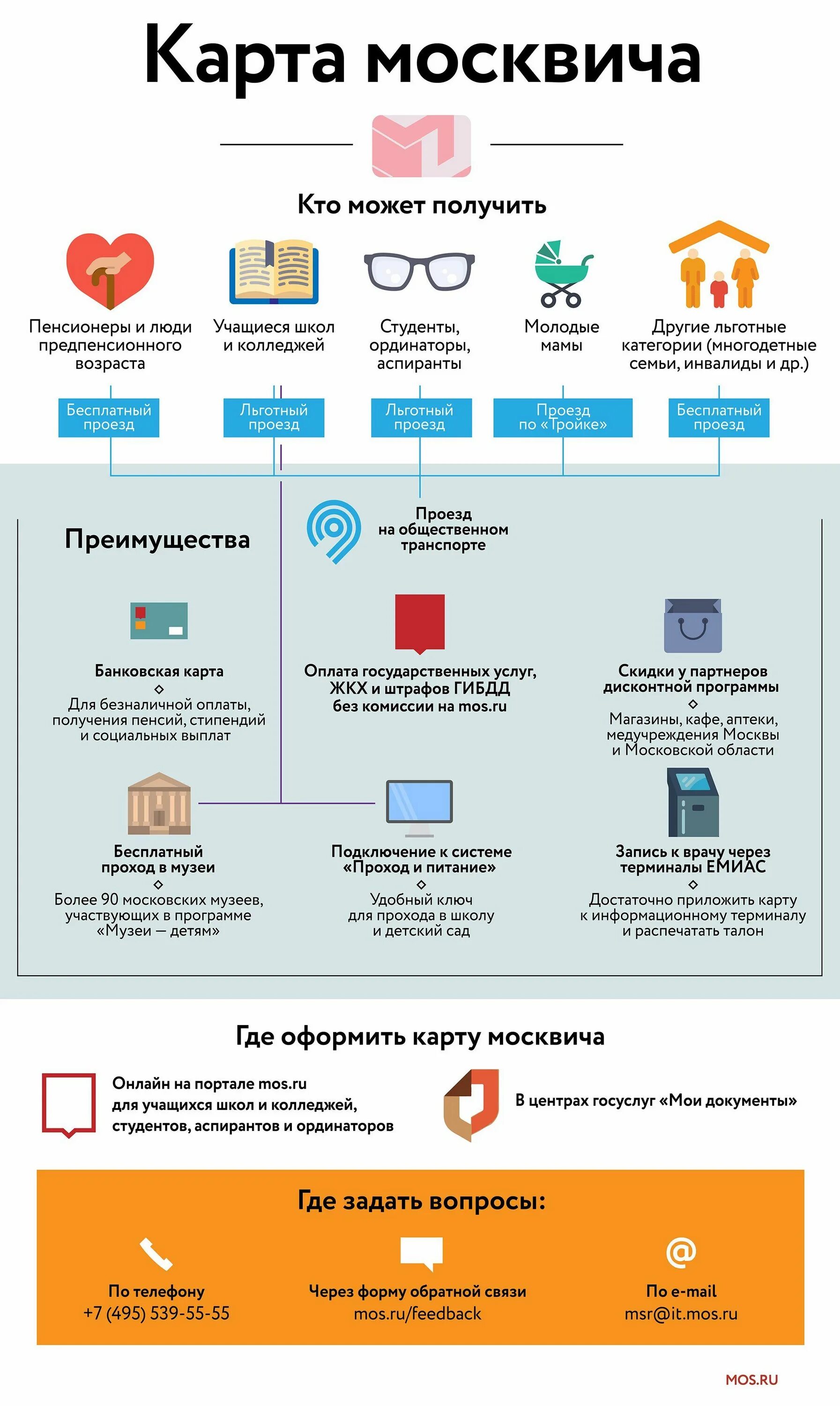 Карта москвича. Оформление карты москвича. Документы для карты москвича. Документы на социальную карту москвича.