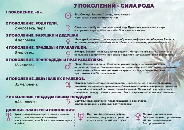 Род сколько поколений. За что отвечают поколения в роду. Род влияние на человека семь поколений. Семь поколений что означает.