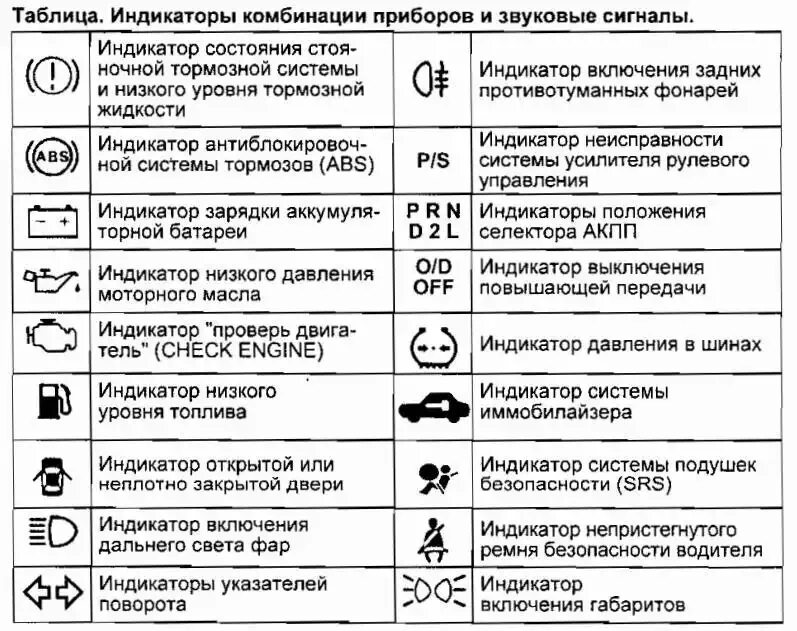 Ошибки шакман