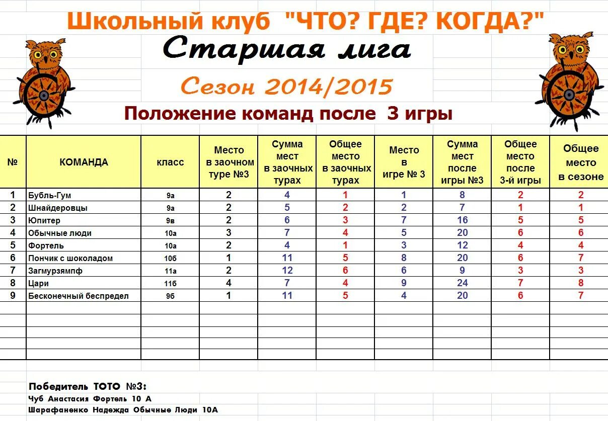 Название команды. Как назвать команду в интеллектуальной игре. Список названия команд. Оригинальное название команды для интеллектуальной игры. Название команды для игры.