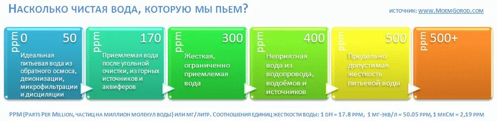 Солемер ТДС метр TDS-3. Показатели воды TDS метр. ТДС 3 тестер воды таблица. Таблица качества воды TDS тестер TDS-3.