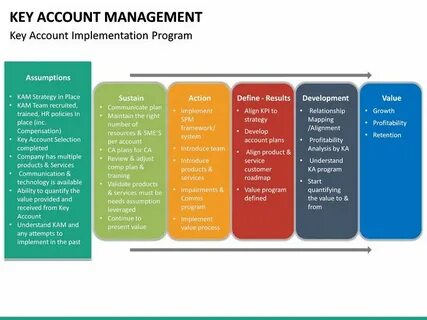 Key account