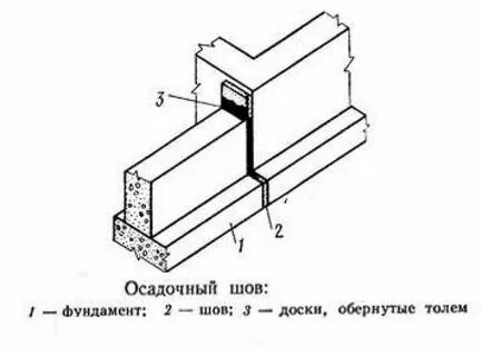 Шов фундамента