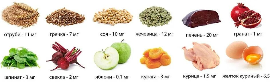 Железо в 3 года. Продукты для повышения гемоглобина в крови у детей 2 года. Продукты для гемоглобина в крови ребёнку 1 год. Продукты для повышения гемоглобина в крови у детей 12 лет. Продукты для поднятия гемоглобина в крови у детей 10 лет.