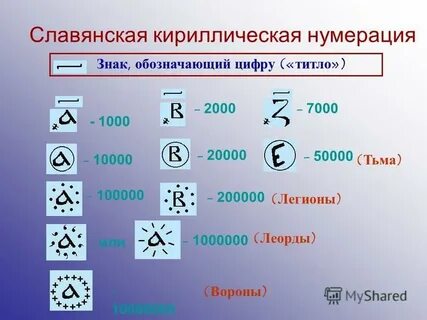 Что такое нумерация
