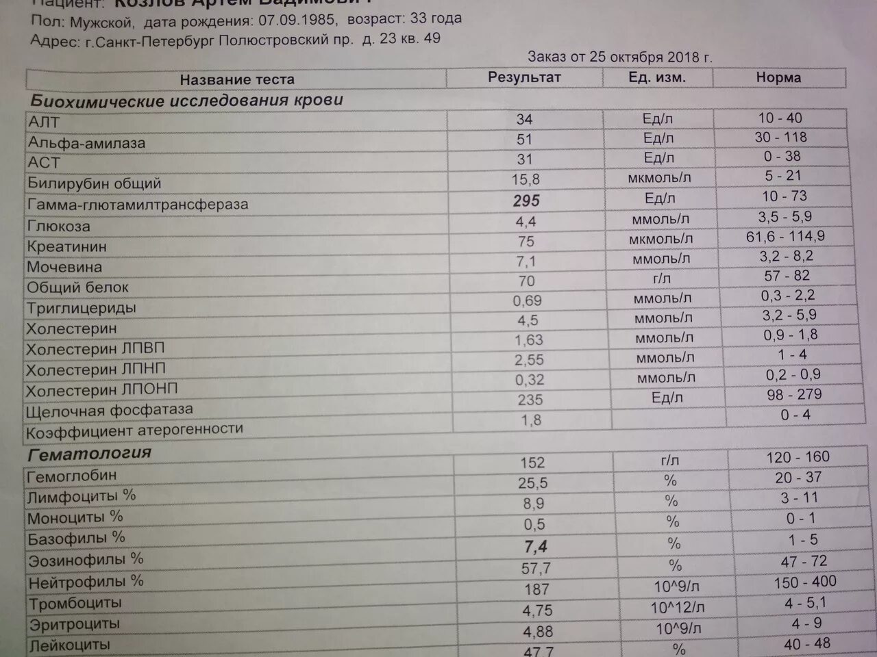 Показатели анализа крови алт и аст. Показатели биохимии...алт, АСТ норма. Анализ крови алт и АСТ норма. Алт крови норма/АСТ норма. Норма печеночных показателей АСТ алт.