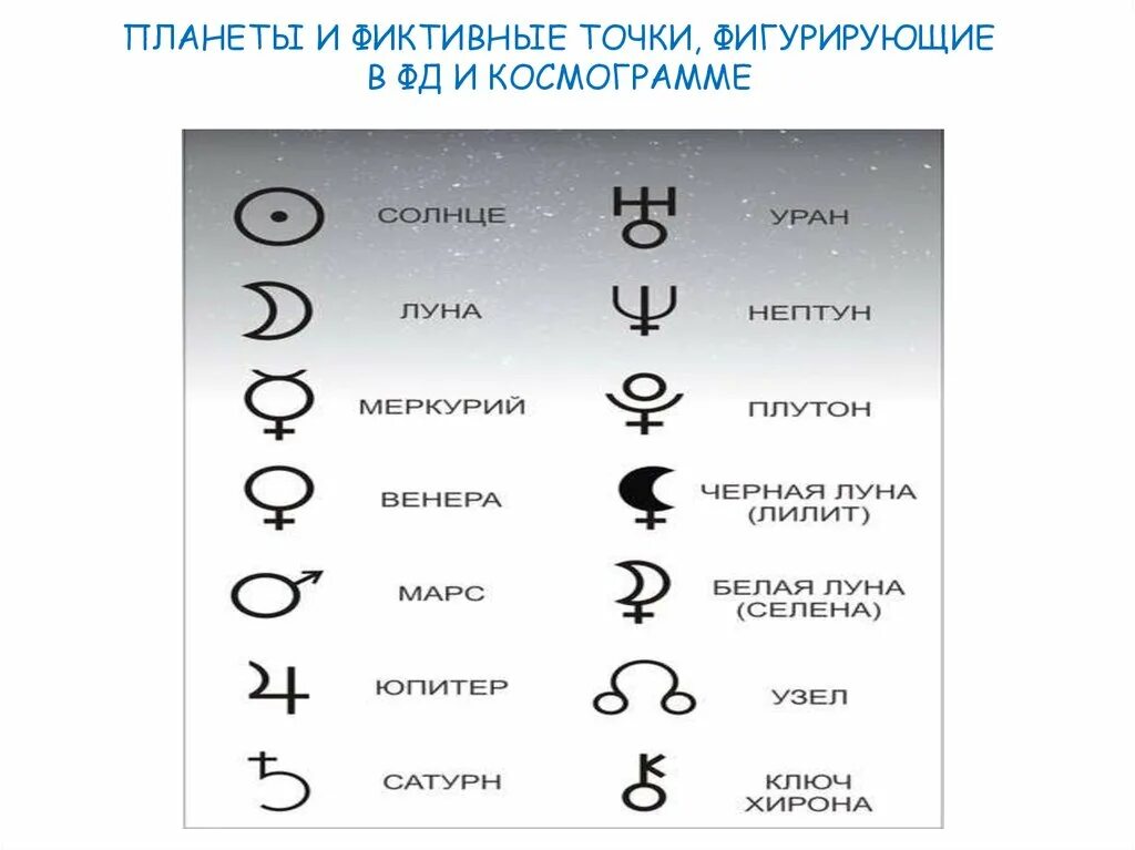 Натальные знаки расшифровка. Обозначение планет в формуле души. Символы планет в формуле души. Обозначение планет в астрологии в формуле души. Планеты обозначение в формуле души.