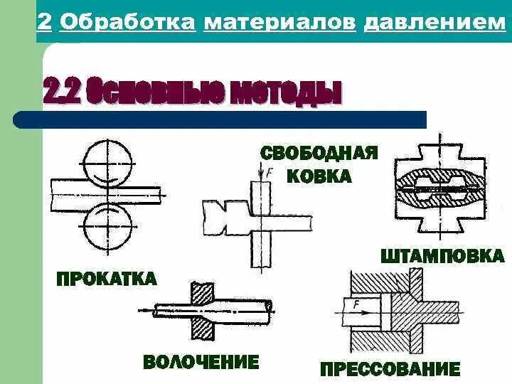 Прокатка прессование волочение. Прокатка прессование волочение