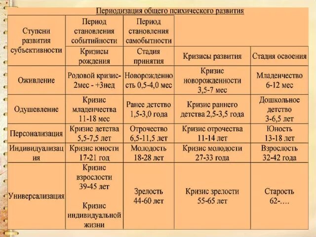 Молодость возрастной период. Молодость возрастной период