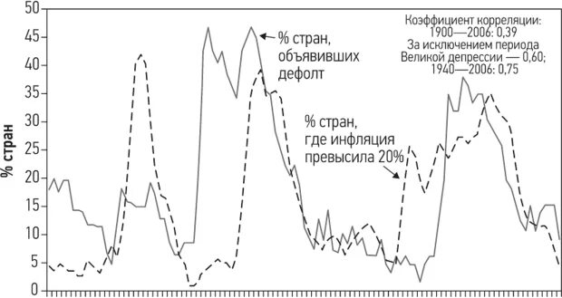 Инфляция приводит к дефолту. Инфляция в германии 1923 график. гиперинфляция график. причины инфляции 1998. что такое инфляция и дефолт.