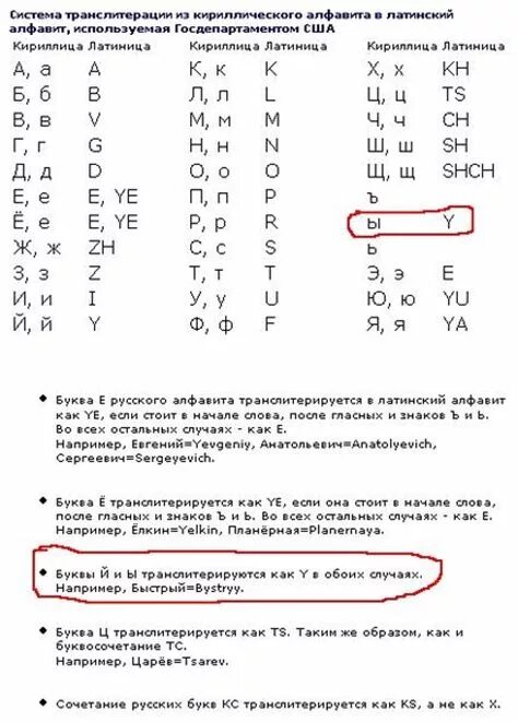 Слово есть английскими буквами. Русские буквы на английском языке как пишется. Как пишутся русские буквы на английском языке таблица. Как на латинице написать букву ж. Как написать й английскими буквами.