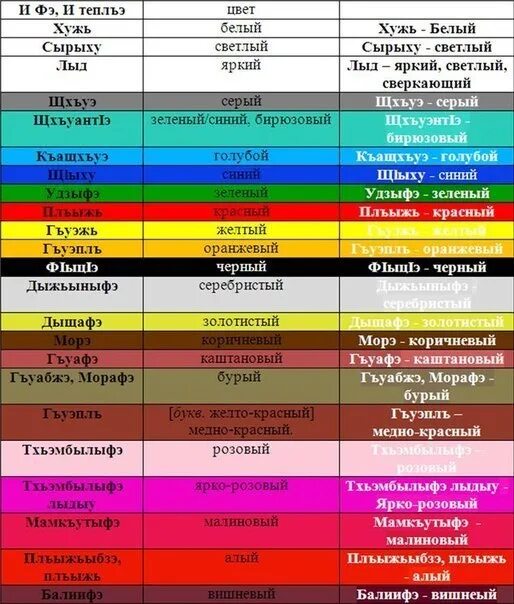 Месяцы на кабардинском. Цвета на кабардинском. Название цветов на кабардинском языке. Все цвета на кабардинском языке. Цвета на кабардинском языке с переводом.