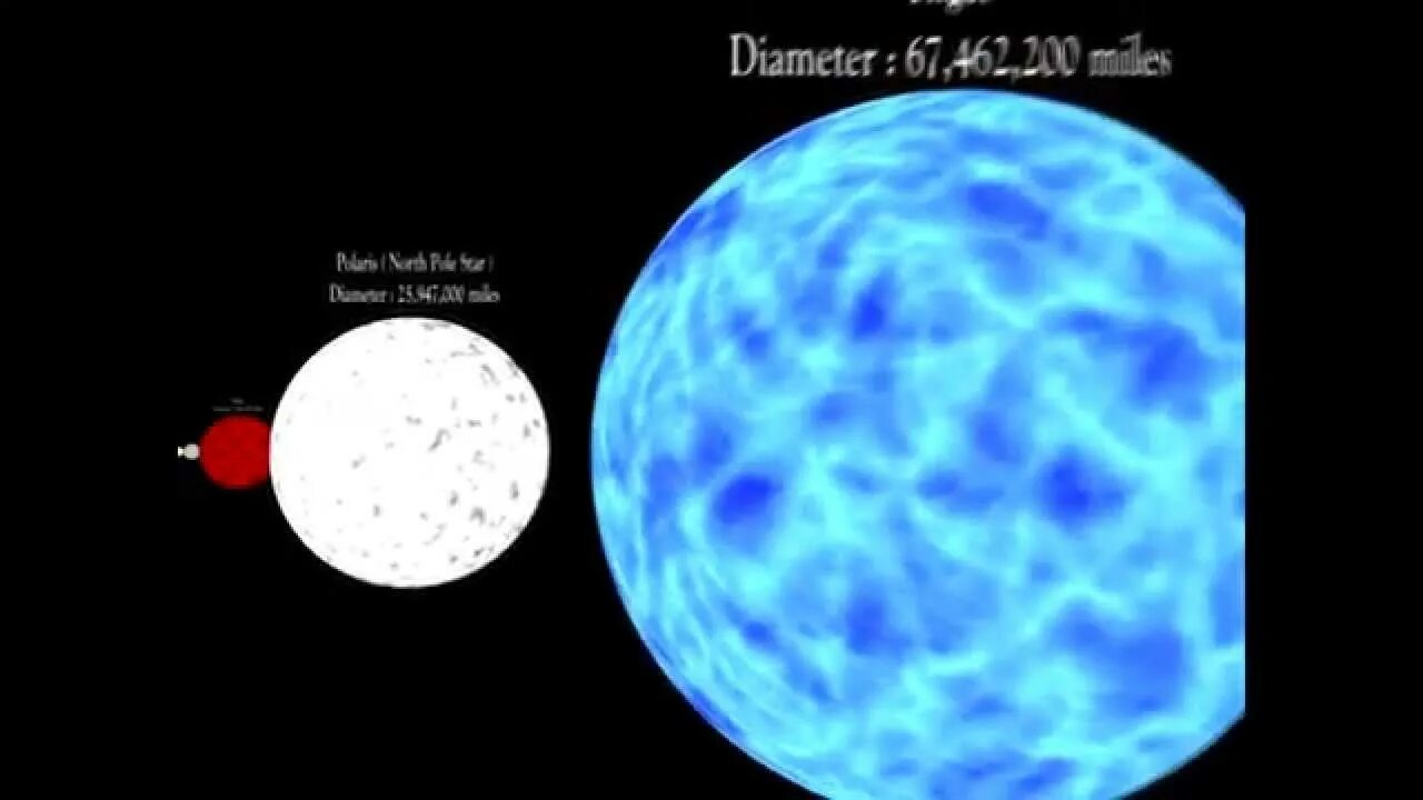 Масса и размеры звезд тест. Star size comparison. universe size comparison. нейтронная звезда размеры. озон размер звезды.
