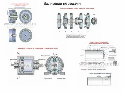 Передача волна