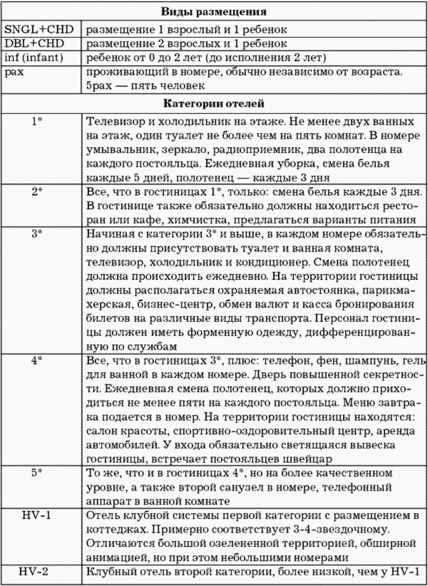Аббревиатуры отелей - 29/48