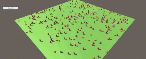 Unity units
