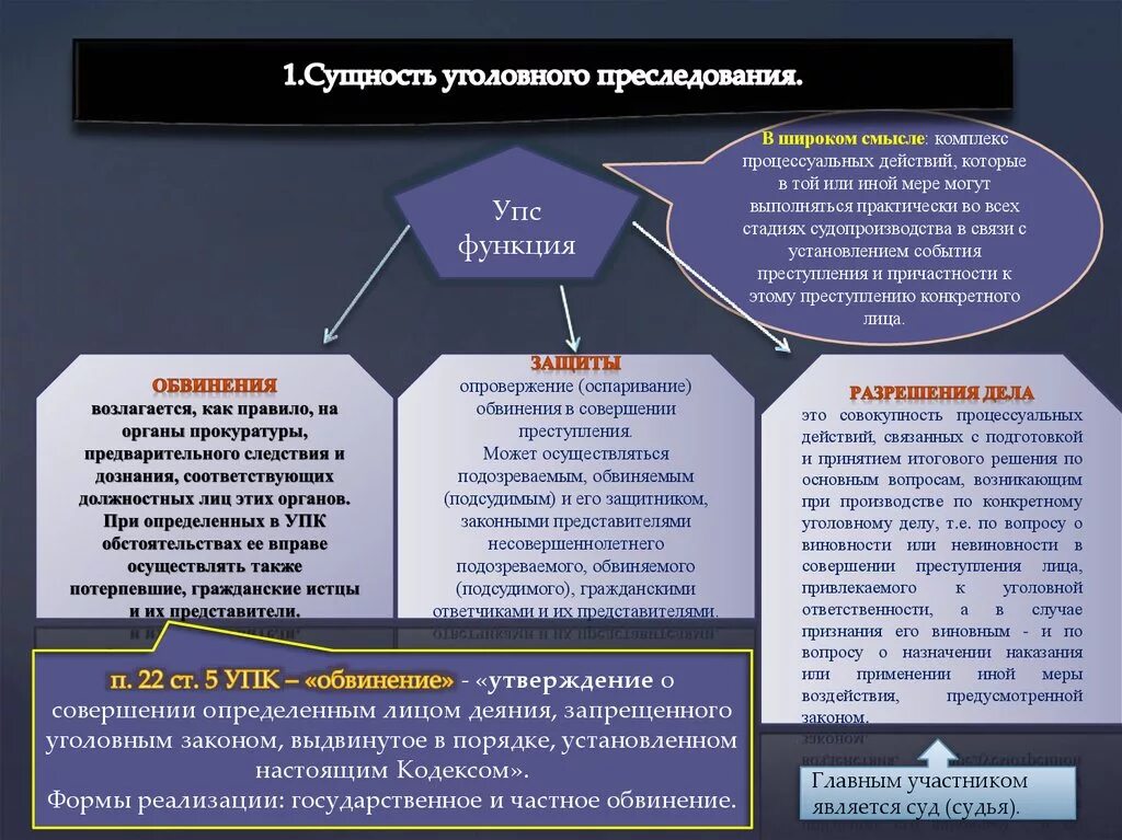 Уголовно процессуальные статусы участников. Порядок уголовного преследования. Осуществление уголовного преследования. Виды и формы уголовного преследования. Формы осуществления уголовного преследования.