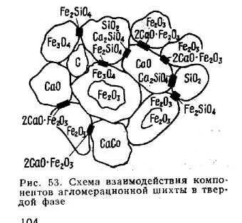 Агломерация железных руд. Обогащение и агломерация железных руд. Книги по агломерации железных руд. Mgsio3 sio2