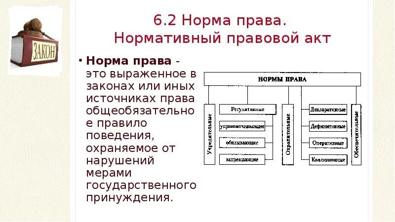 Основе законов норм и актов