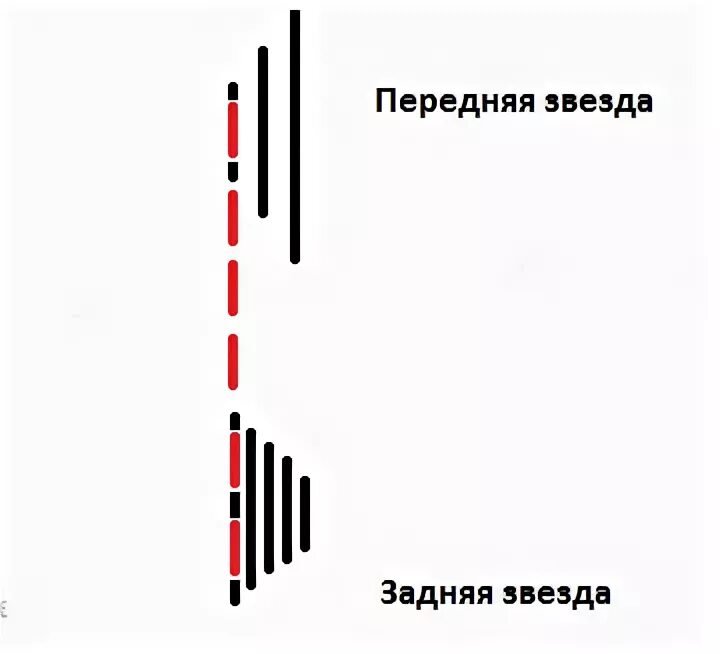 Как настроить скорости на скоростном велосипеде. Как правильно отрегулировать переключение скоростей на велосипеде. Регулировка скоростей на велосипеде шимано 21. Как правильно отрегулировать скорости на велосипеде. Схема переключений скоростей на велосипеде 3/7.