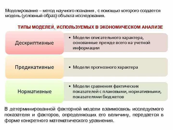 Моделирование метод научного познания. Моделирование как метод научного познания. Моделирование в экономическом анализе. +И -метода исследование моделирование. Научное познание анализ