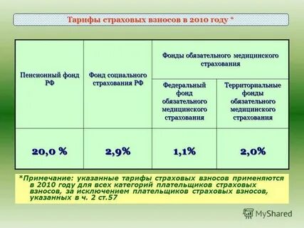 Страховые взносы и социальные отчисления