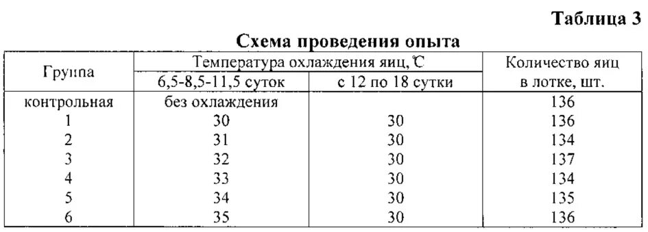 Температура в инкубаторе для перепелиных яиц. Таблица инкубации перепелиных яиц. Инкубация яиц птицы таблица. Режим инкубации перепелиных яиц таблица. Таблица инкубации бройлеров.