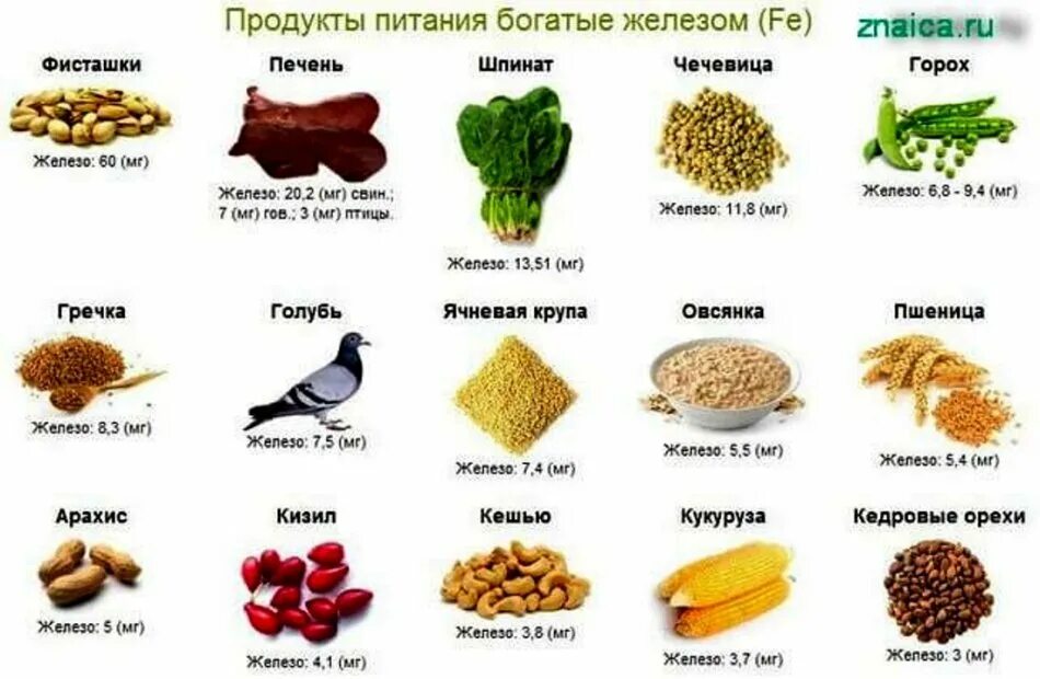 Продукты богатые железом и витамином в9. Еда содержащая железо в большом количестве. Продукты содержащие большое количество железа. Железо содержание железа в продуктах.
