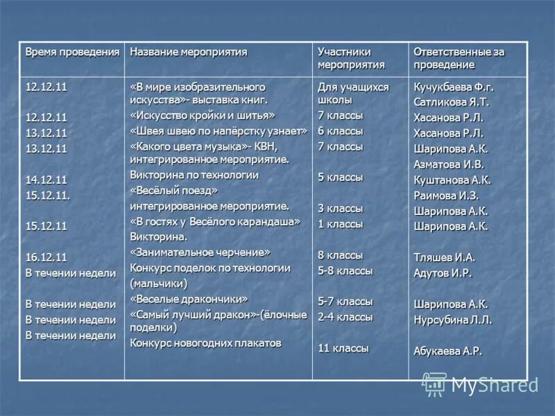 Название мероприятий по искусству. Название событий. Наименование мероприятия. Наименование мероприятий и время выполнения.