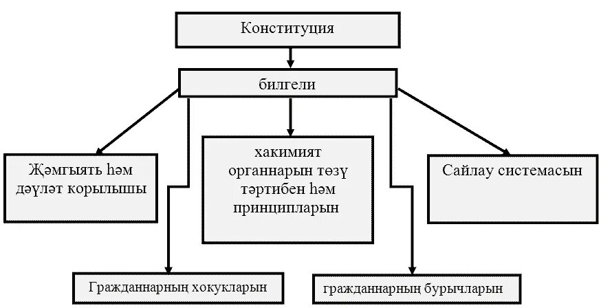 Элементы структуры закона. Фз о полиции 3 от 07. Структура законопроекта. Структура закона пример. Структура фз об охране окружающей среды.